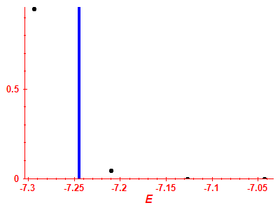 Strength function